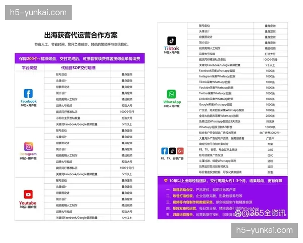 短视频分发矩阵自动分流，精准触达垂直兴趣标签