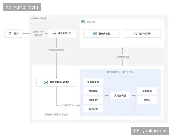实时字幕翻译流在云端节点实现了多国语言精准同步