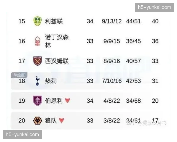 桑德兰零比五惨败诺丁汉森林 防守体系全面崩溃